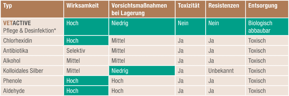 Wirkungstabelle